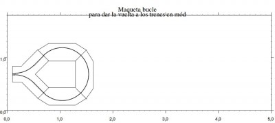 Plano del bucle de retorno